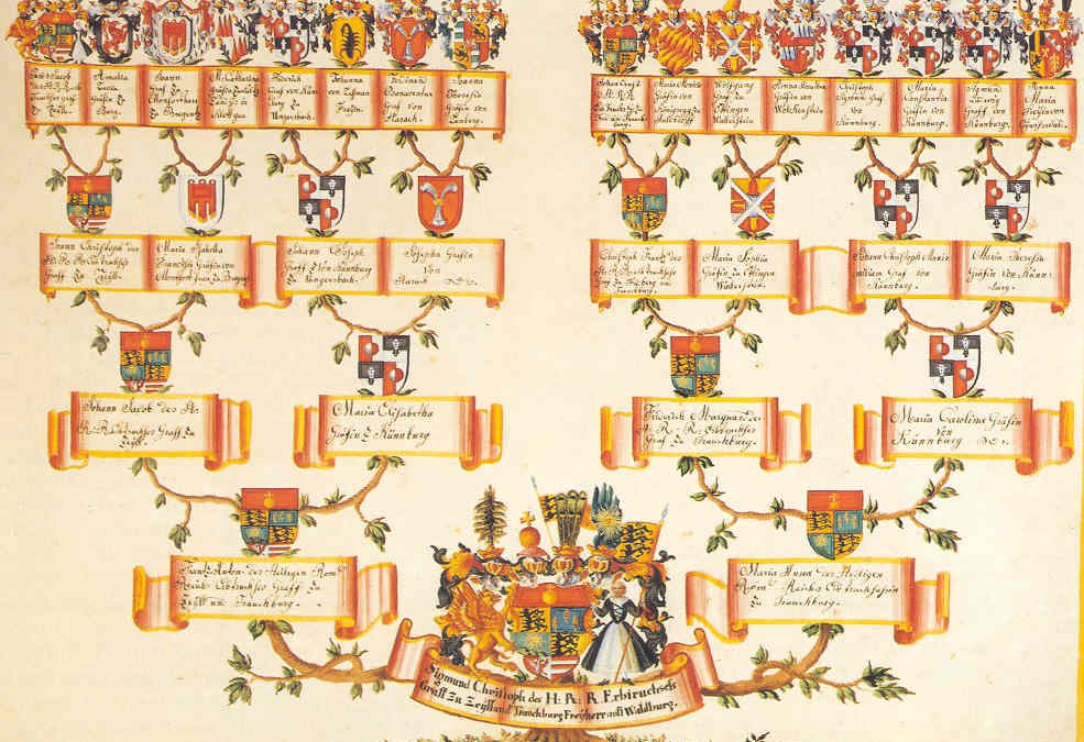 Are You Related To Royalty?